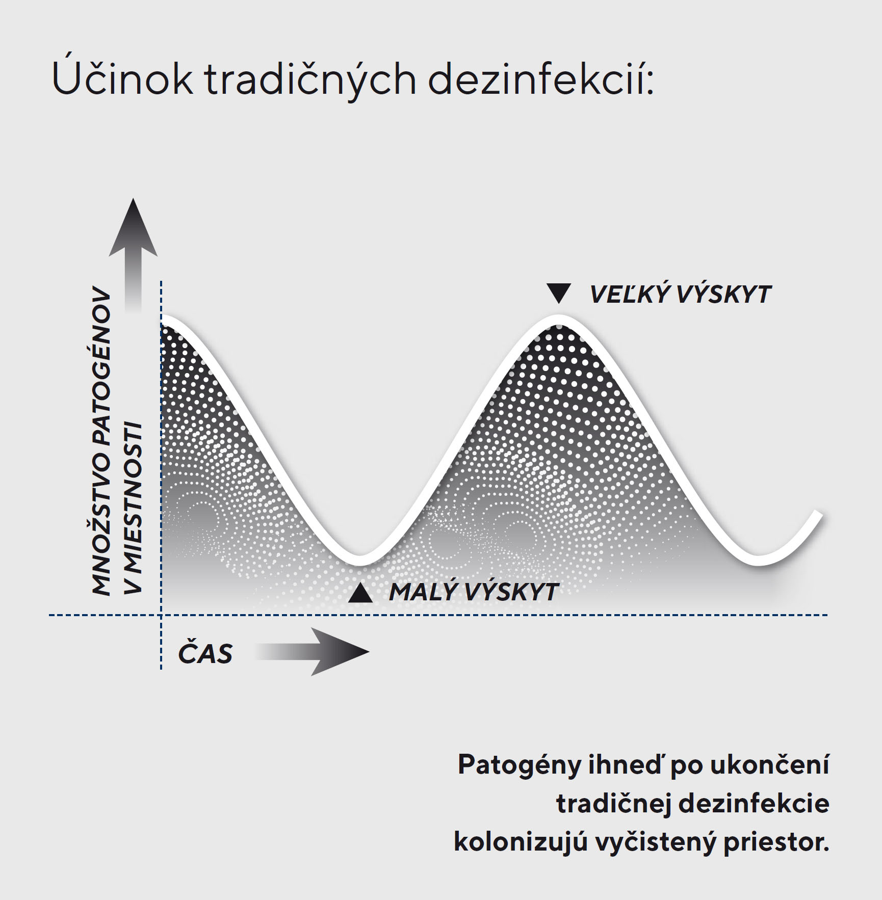 Účinok tradičnej dezinfekcie